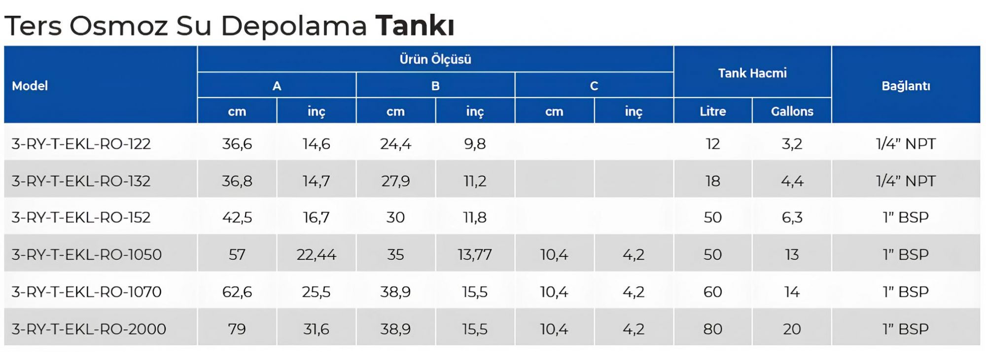 Ekoltank 20 Galon Ürun Tablosu